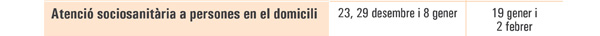 Atenció sociosanitària a persones en el domicili - Sessions informatives: 23, 29 desembre i 8 gener - Inici curs: 19 gener i 2 febrer.