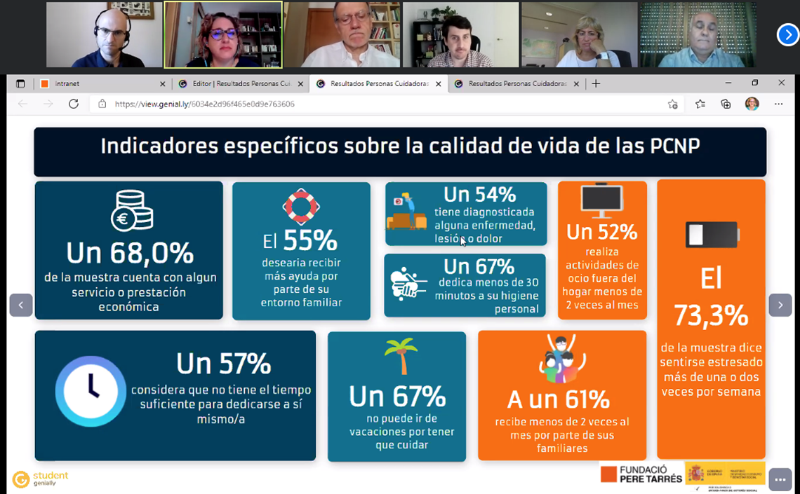 Una de cada quatre persones cuidadores no professionals s’han vist desgastades física i emocionalment arran de la pandèmia Una de cada quatre persones cuidadores no professionals s’han vist desgastades física i emocionalment arran de la pandèmia