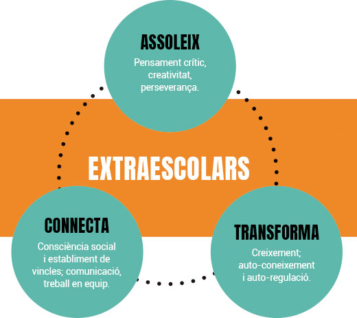 Extraescolars