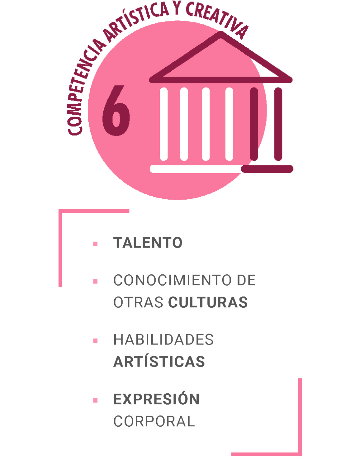 Competencia artística y creativa