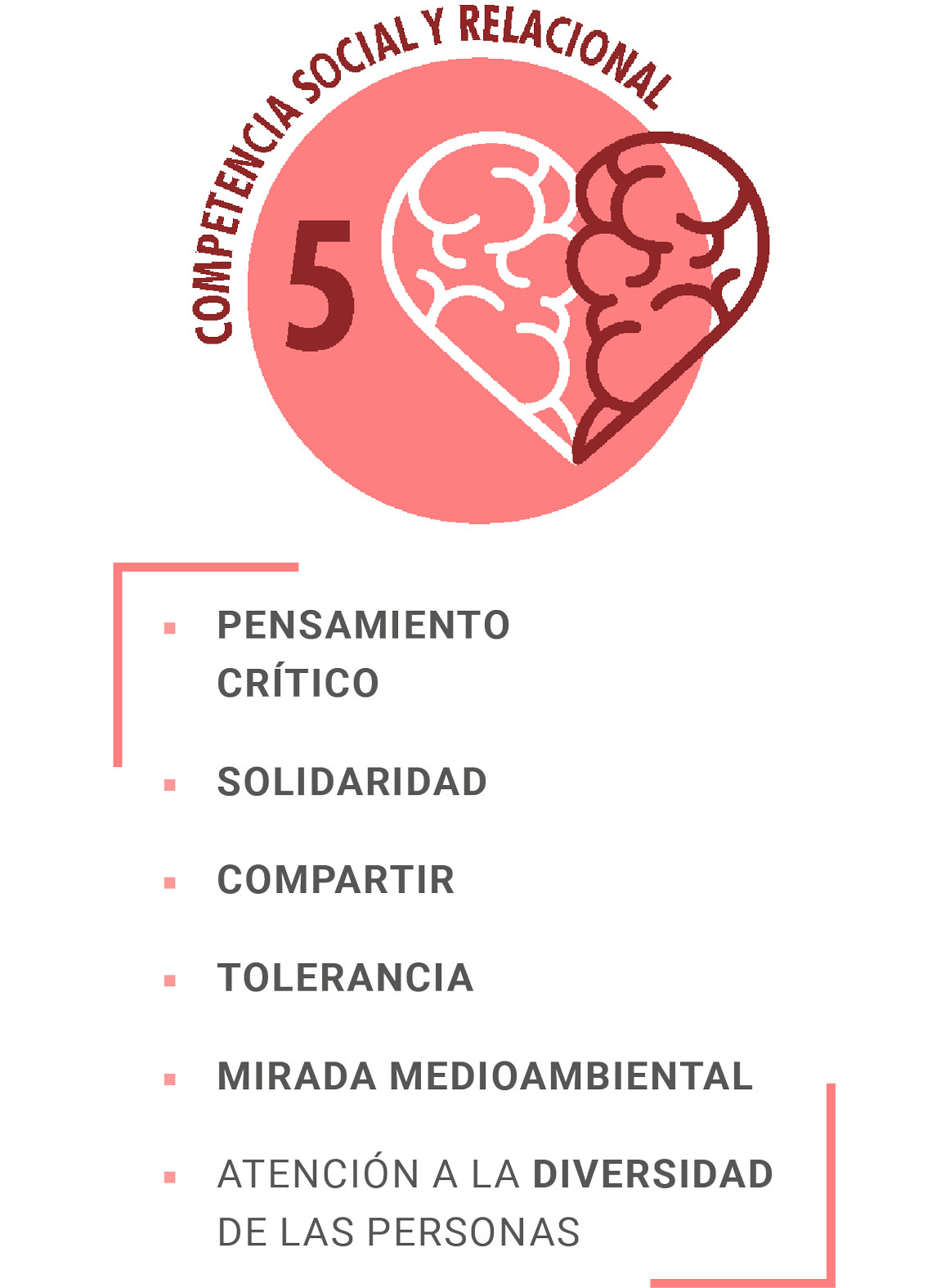 Competencia social y relacional