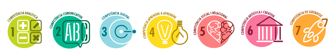 Les 7 competències educatives