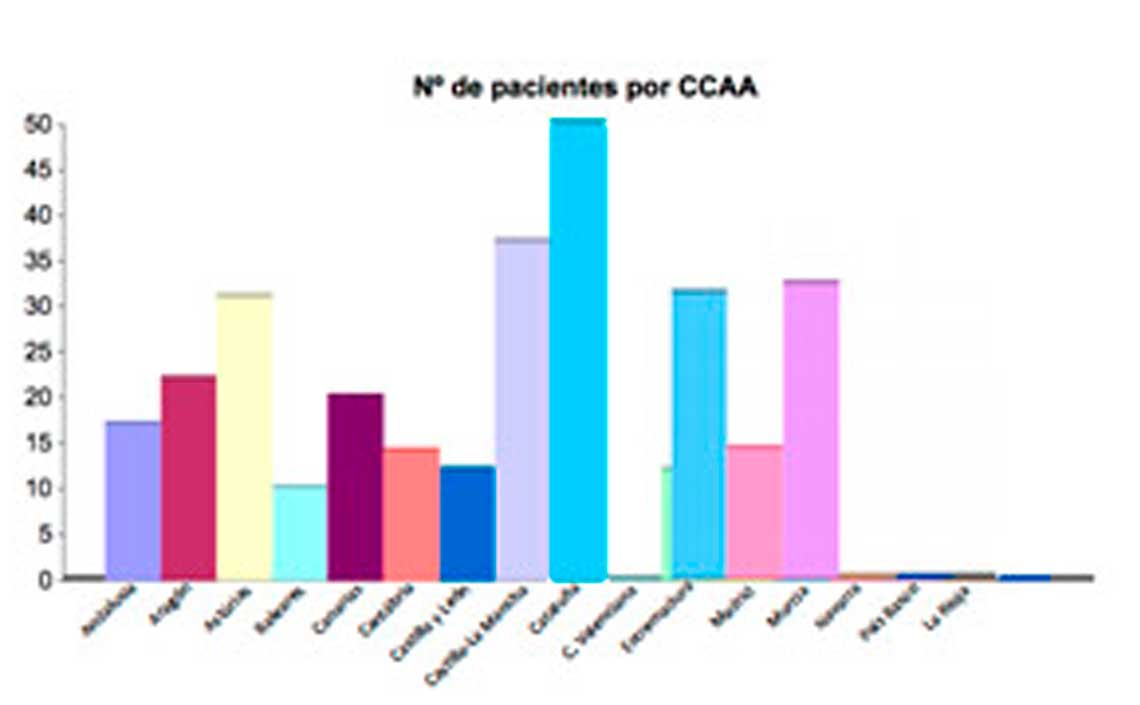 El impacto familiar y laboral de la fibromialgia