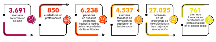 ¿Quiénes somos?