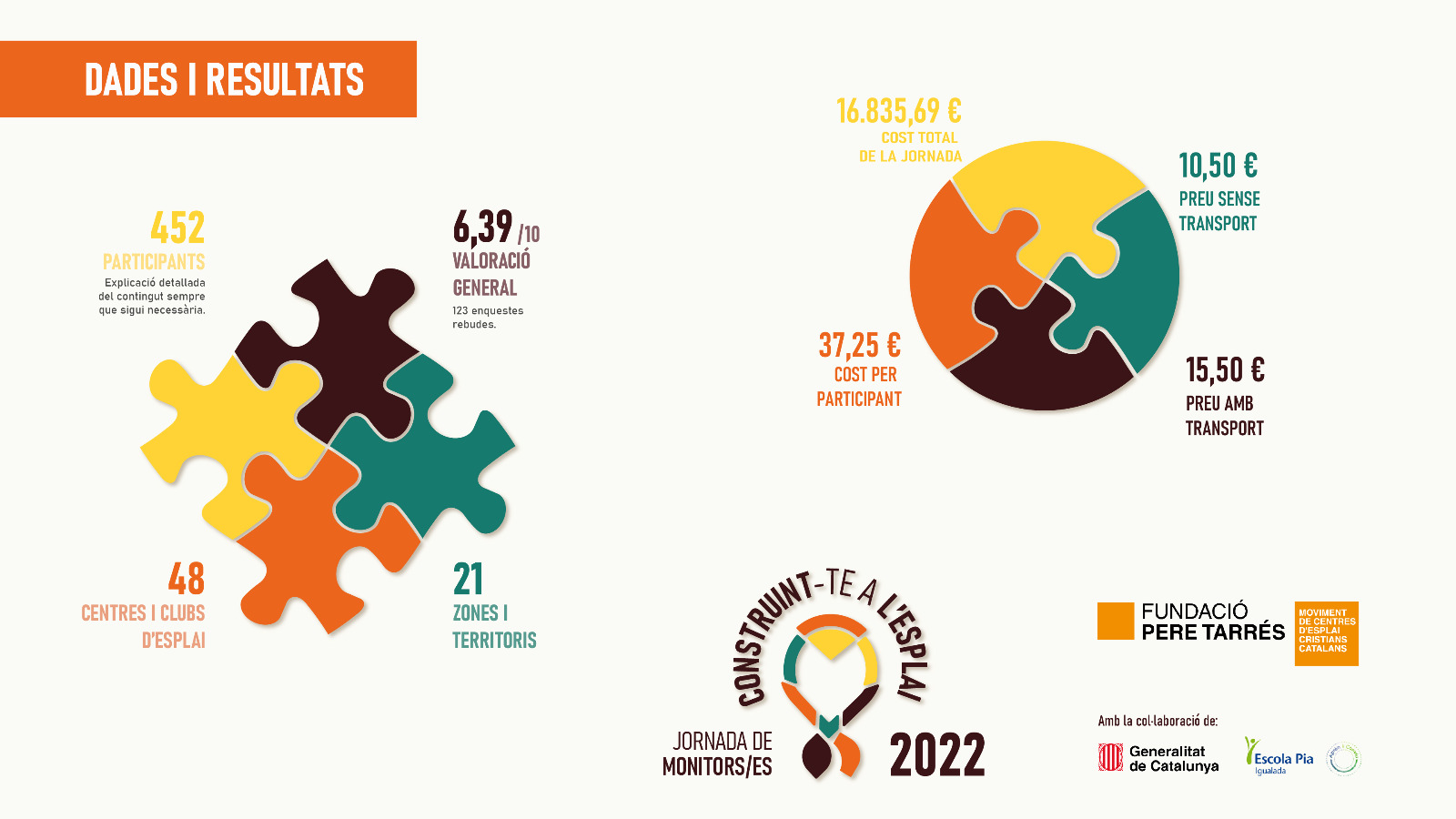 Les conclusions de la Jornada de Monitors i Monitores