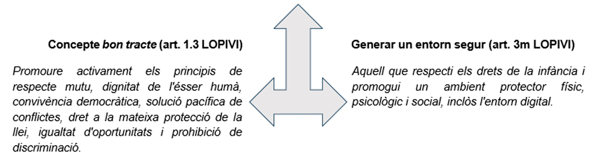 Prevenció i bon tracte