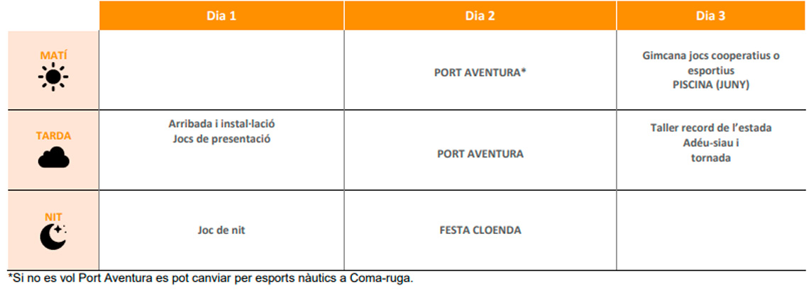 Exemple de temporalització