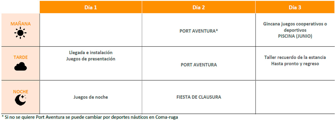 Ejemplo de temporalización