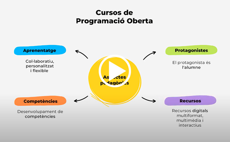 Descobreix els aspectes pedagògics que treballem - Fundació Pere Tarrés
