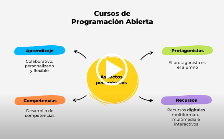 Descubre los aspectos pedagógicos que trabajamos - Fundación Pere Tarrés