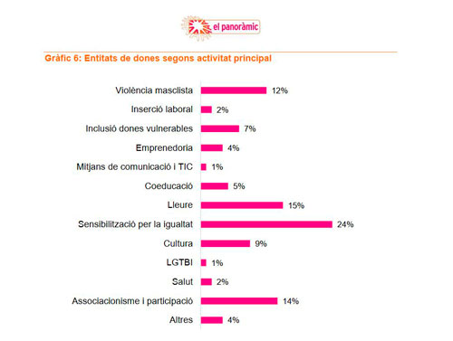 ¿Cómo son las entidades de mujeres en Cataluña?