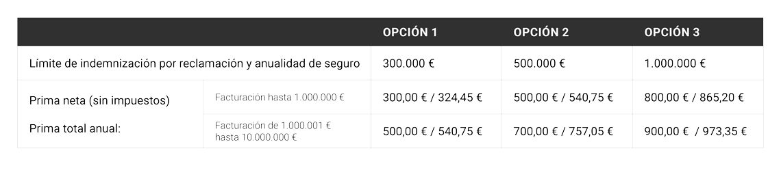 Tabla de costes