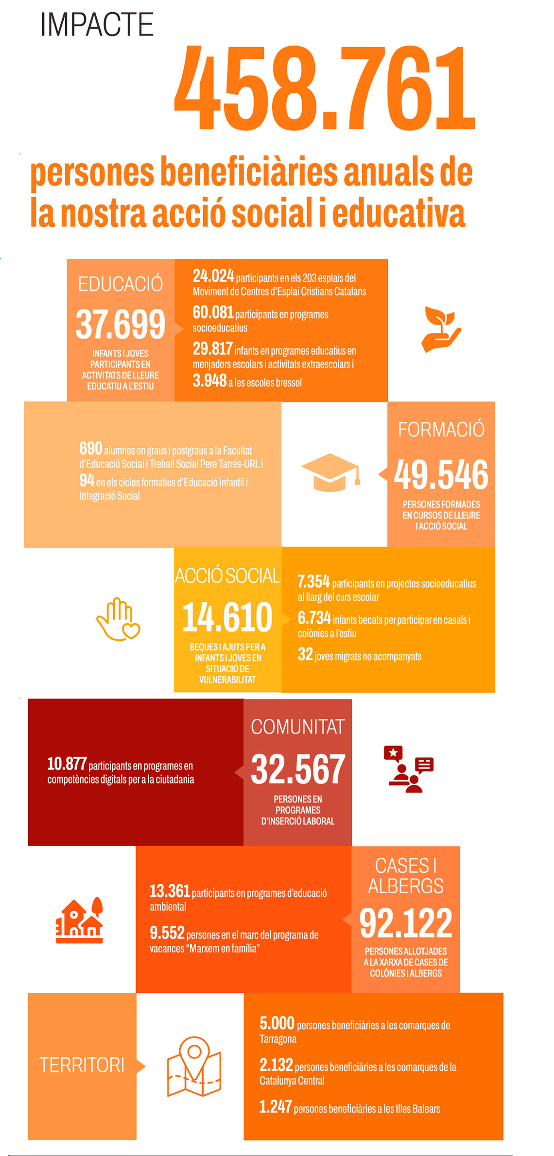 Infografia memòria 2023