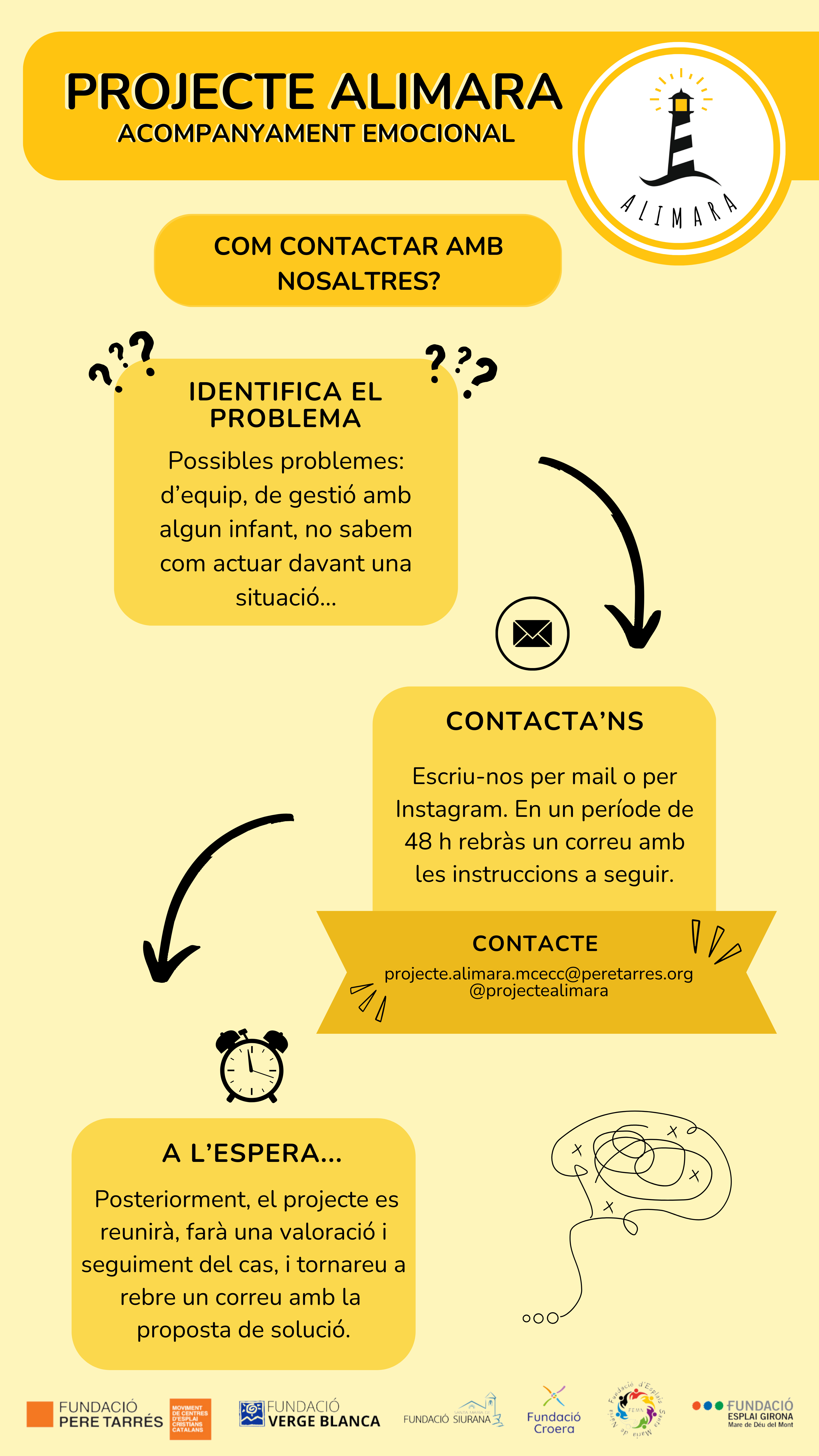 Infografia 2