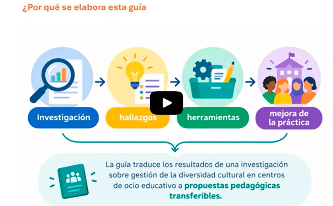 Webinar: La diversitat cultural i la promoció de la cohesió social