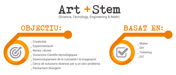 Art+Stem