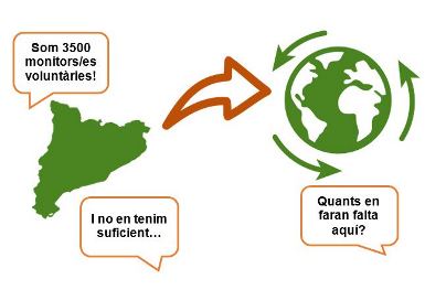 Som 3500 monitors/es voluntàries! Anem més enllà? - Jornada Formativa del Grup de Treball d'Educació pel Desenvolupament