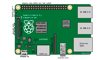 Rasberry Pi