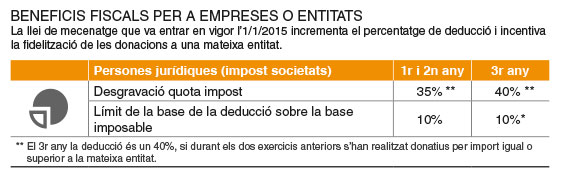 IRPF