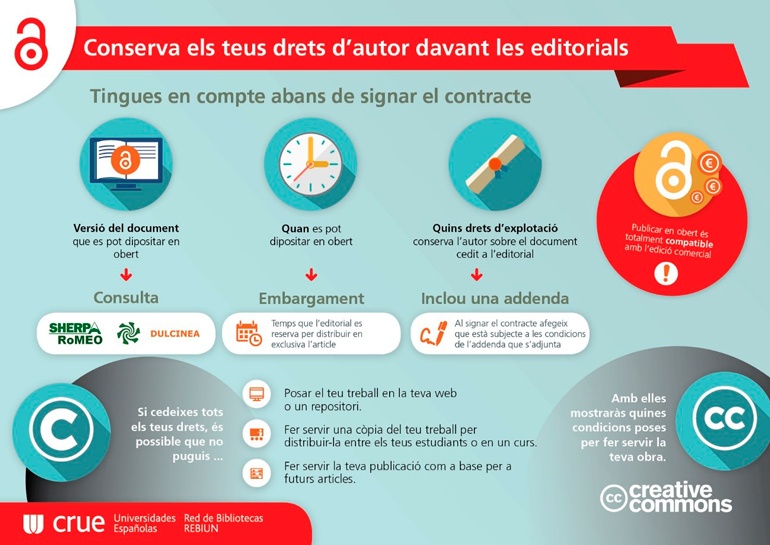 Conserva els teus drets d'autor davant les editorials