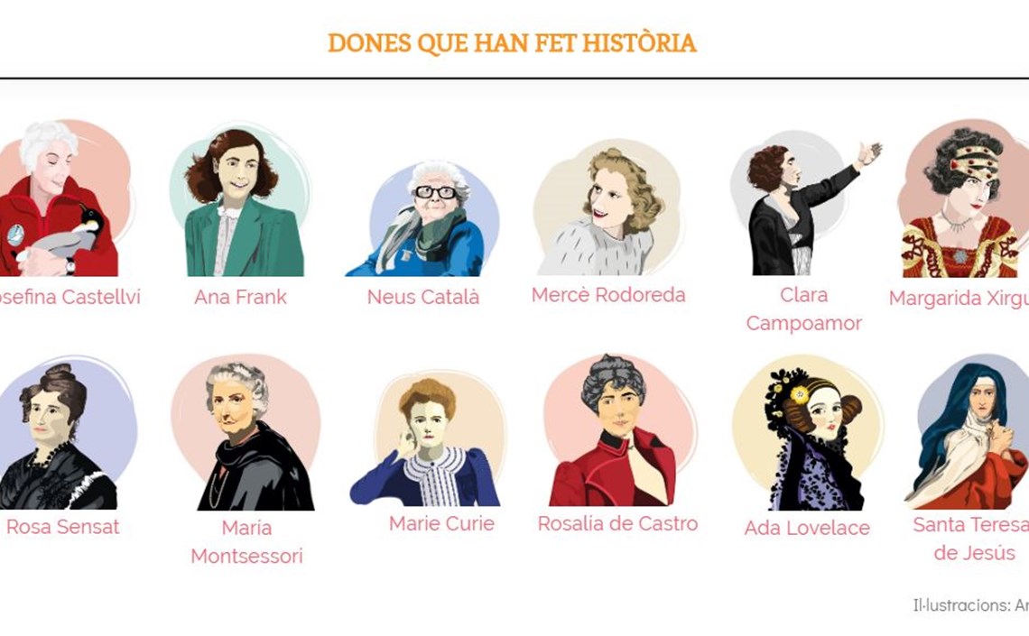 Amb quina de les dones que han fet història, et sents més identificada? Amb quina de les dones que han fet història, et sents més identificada?