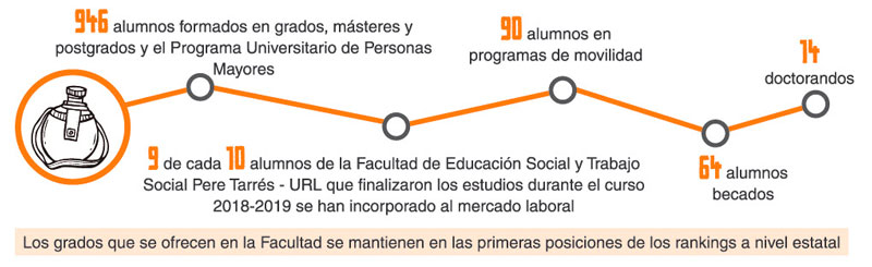 Conoce la Facultad: datos