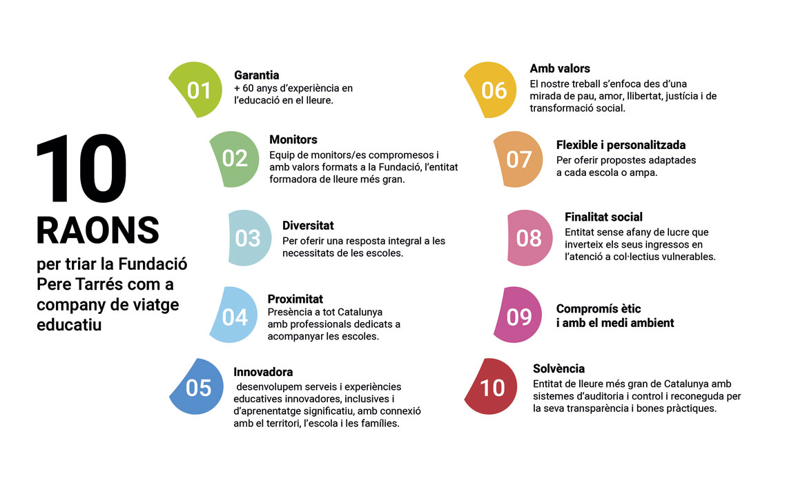 Infografia 10 raons per triar la Fundació Pere Tarrés