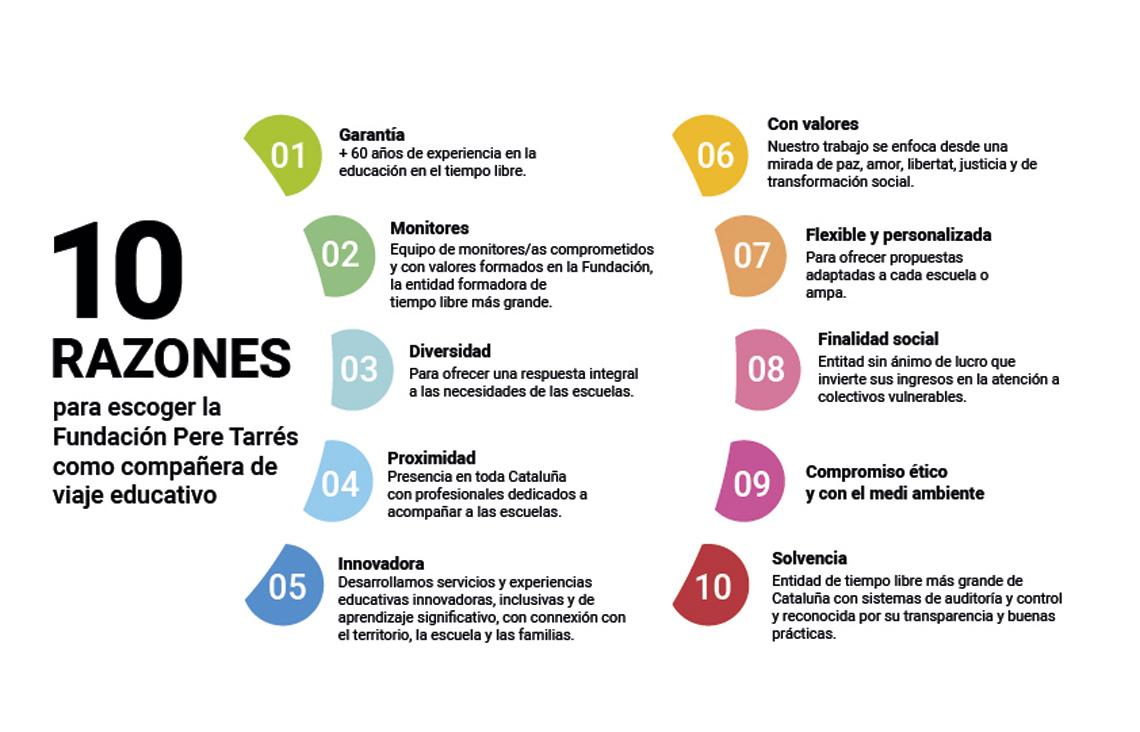 Infografía 10 razones para escoger la Fundación Pere Tarrés