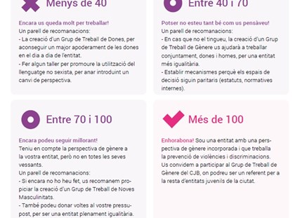 Nous recursos del Projecte de Gènere Nous recursos del Projecte de Gènere
