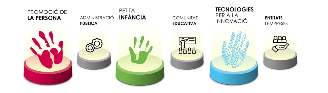 Innovació social i educativa