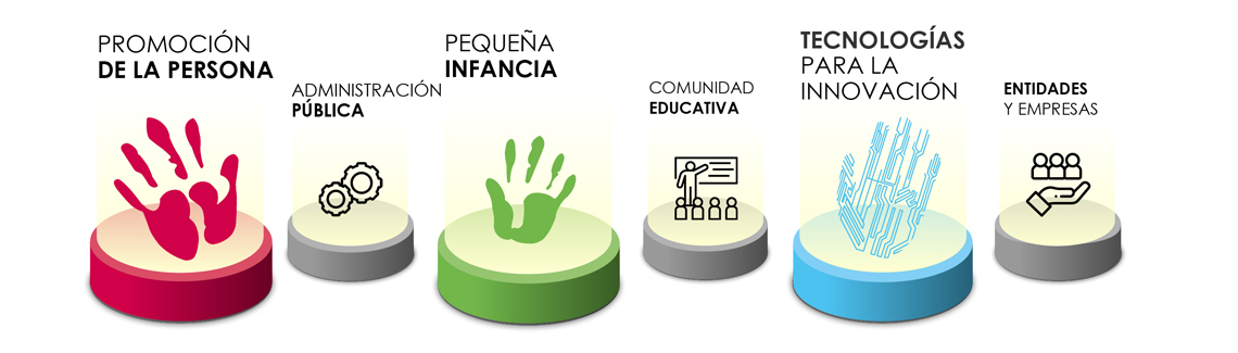 Innovación social y educativa