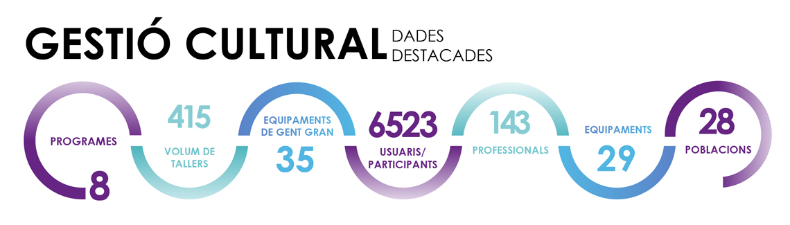 Dades destacades