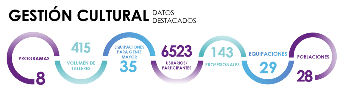 Datos destacados