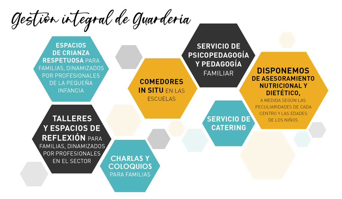 Servicios