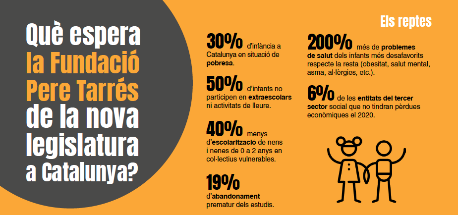 La Fundació Pere Tarrés proposa als partits que concorren a les eleccions del 14F un pacte de país per a la promoció de la infància a Catalunya