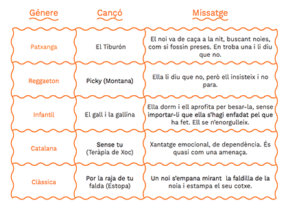 Nou recurs del Projecte de Perspectiva de Gènere! 