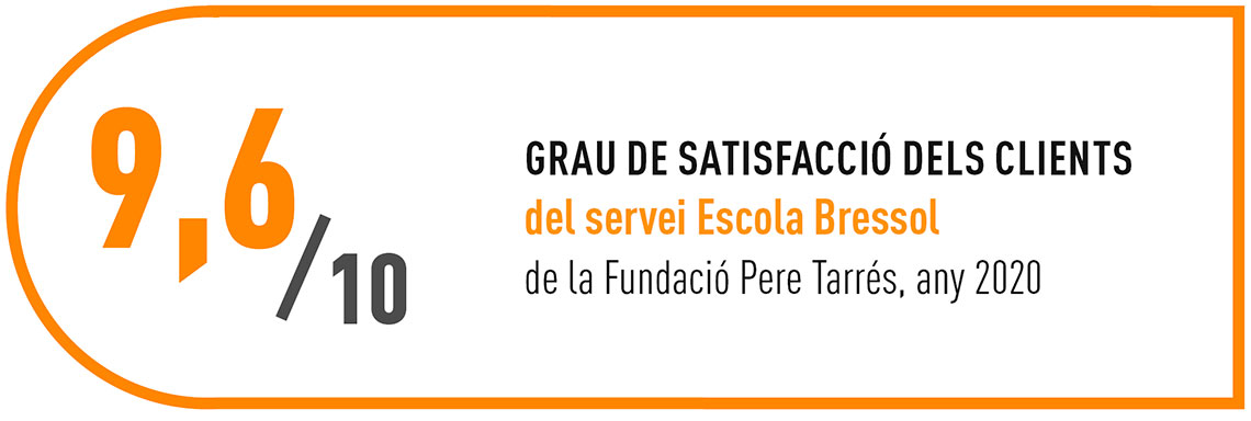 Grau de satisfacció dels clients dels serveis Escola Bressol de la Fundació Pere Tarrés, any 2020