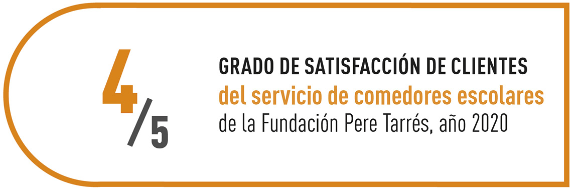 Grado de satisfacción de los clientes de los servicios de comedores escolares de la Fundación Pere Tarrés, año 2020