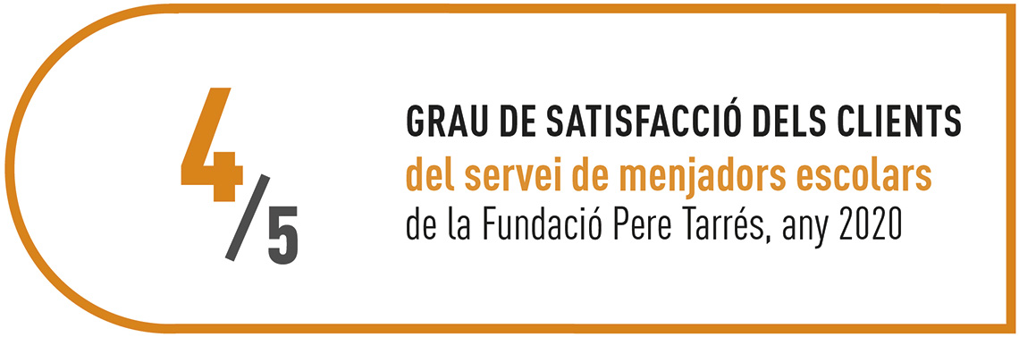 Grau de satisfacció dels clients dels serveis Menjadors Escolars de la Fundació Pere Tarrés, any 2020