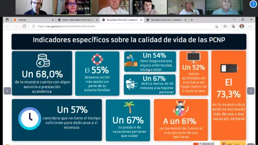 Una de cada quatre persones cuidadores no professionals s’han vist desgastades física i emocionalment arran de la pandèmia