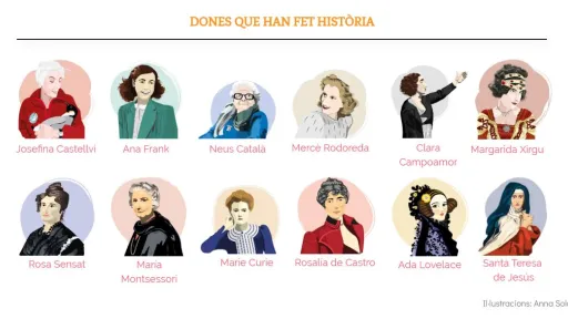 Amb quina de les dones que han fet història, et sents més identificada?